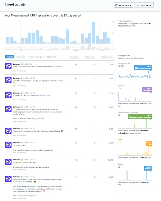 demystifying-social-media-metrics-twitter-analytics-tweet-activity