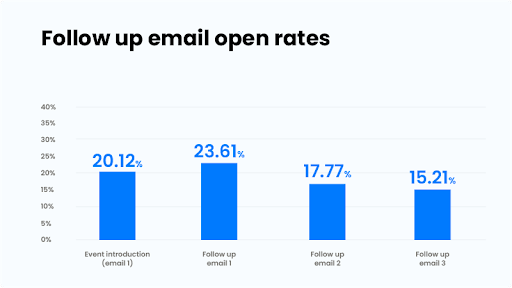 how-to-enhance-influencer-campaign-outreach-emails-using-ChatGPT-open-rate