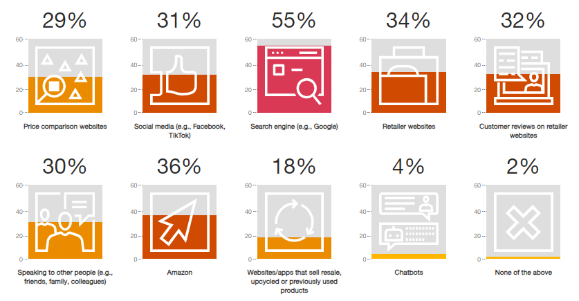 social-media-trends-report-pwc