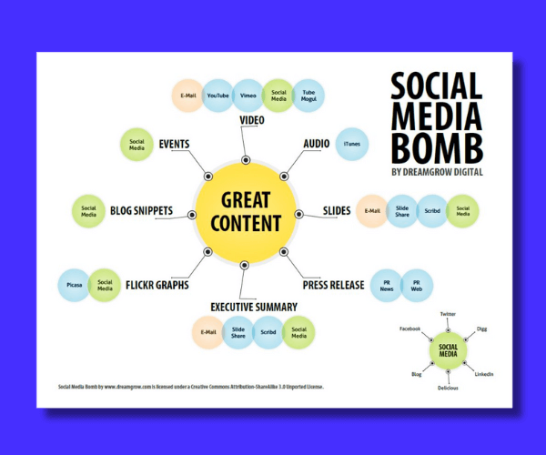 social-media-seo-efforts-structure