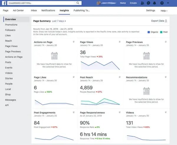 21 Facebook Metrics to Track to Help Your Business Grow in 2024 facebook insights page views