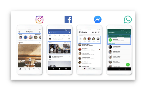 Screenshots of different social media platforms’ stories