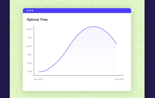 Facebook Marketing Strategy Guide to Success optimal time metric measured sendible