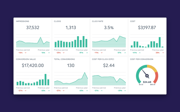 Social Media Impressions Explained What They Are and Why They Matter Impressions screenshot