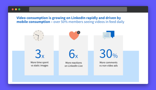 LinkedIn video content statistics