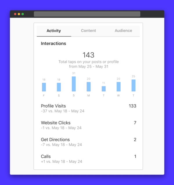 screenshot of Instagram analytics