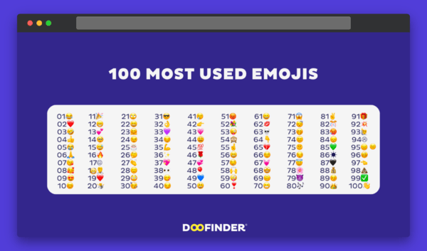 100 most used emojis