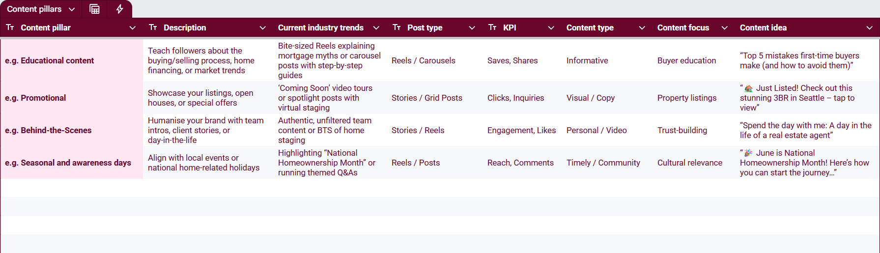 real-estate-social-media-strategy-template-content-pillars