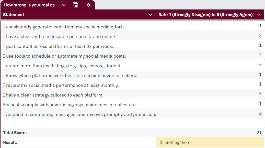 Real Estate Social Media Strategy Template (Free Download)