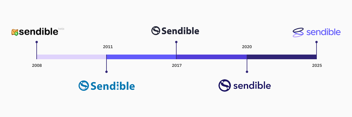 sendible-logo-evolution-new
