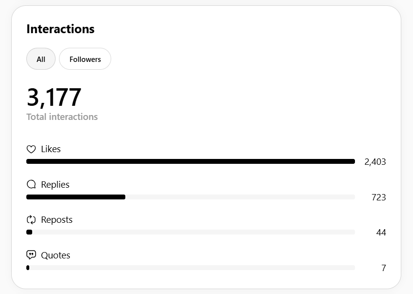 threads-insights-engagement-by-sendible