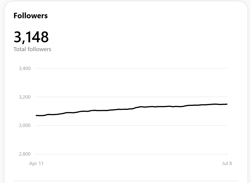 threads-insights-follower-growth-by-sendible