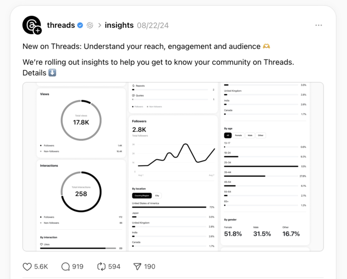 Threads analytics