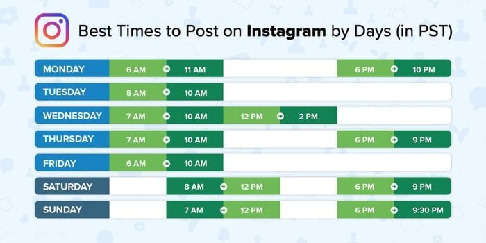 best time to upload reels on instagram best days to post