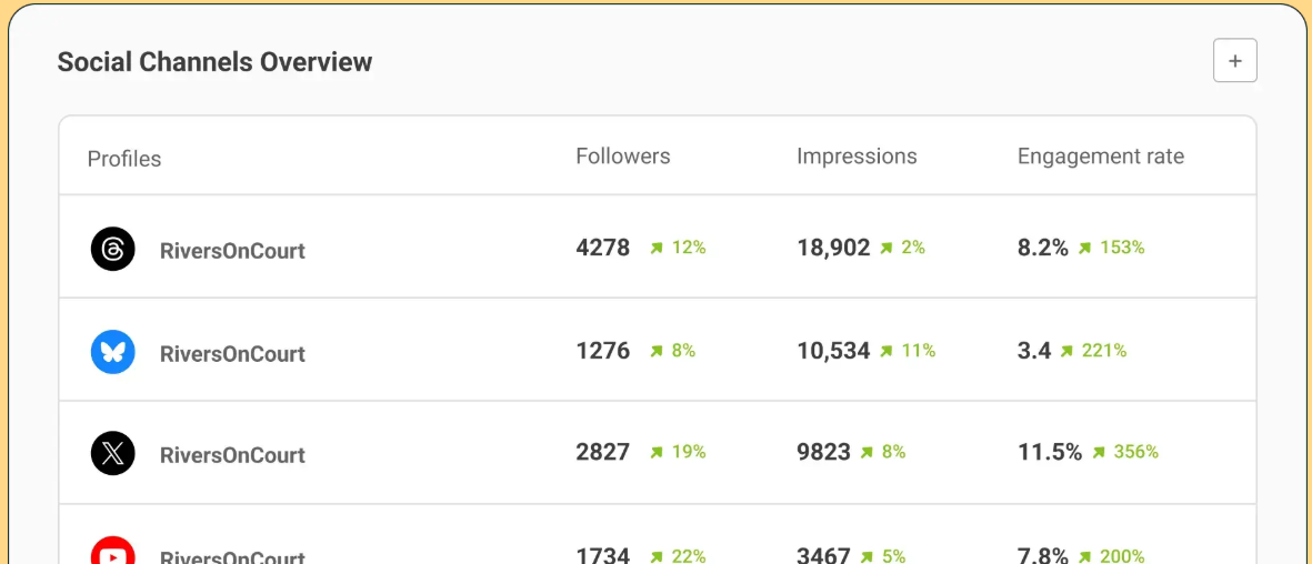 best-social-media-analytcs-tools-for-big-teams-buffer