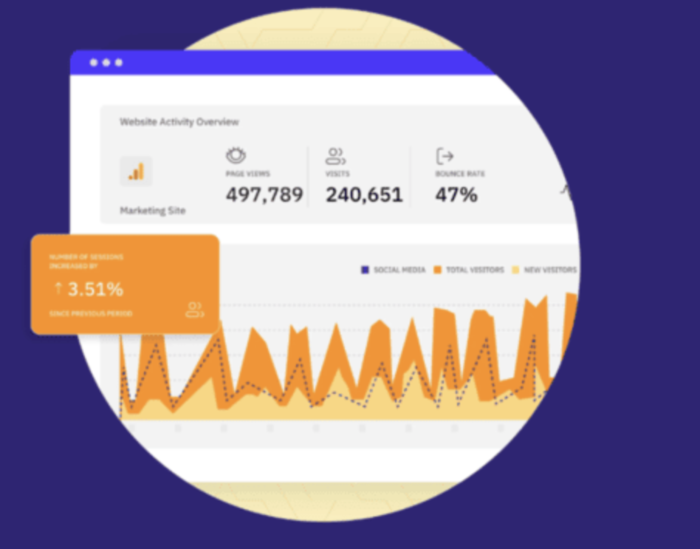 Instagram reels sendible sendible screenshot feature
