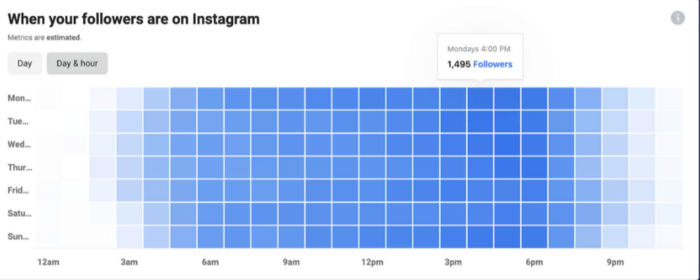 best time to post on Instagram active followers data