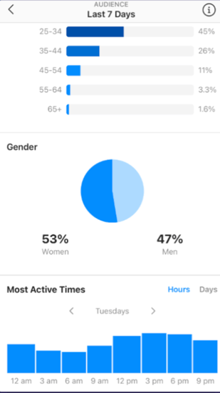 best time to post on Instagram last 7 days data screenshot