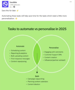 linkedin post size sendible post screenshot