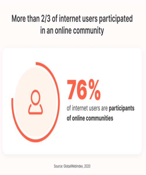 social media trends report internet users statistic