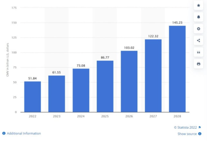 social media trends report sendible instagram screenshot statista screenshot of CMV