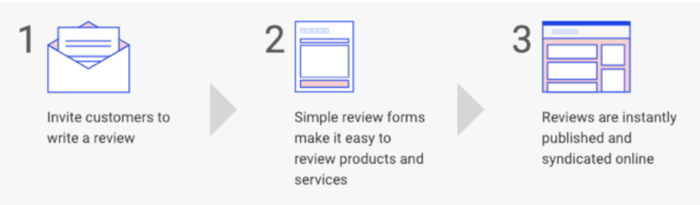 testimonial examples invite customers for review