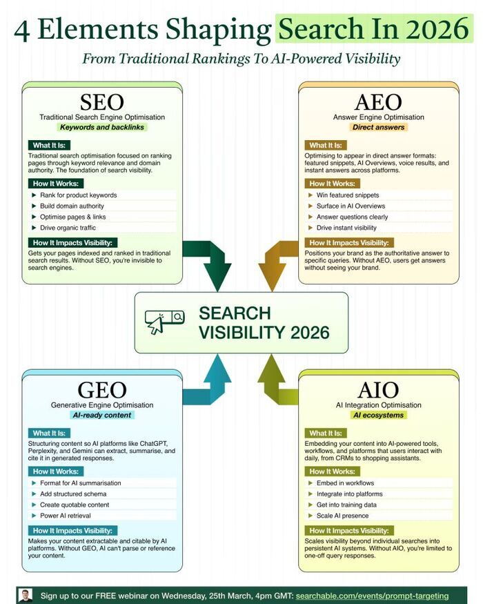 mortgage-marketing-that-drives-leads shaping search