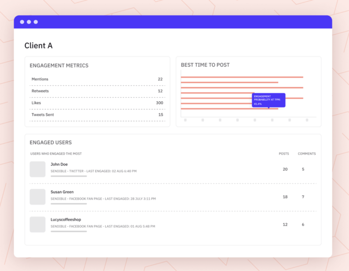 social media dashboard client A