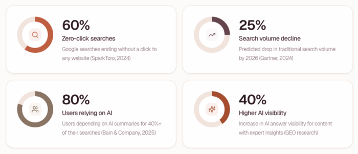 social-media-for-the-automotive-industry zero click
