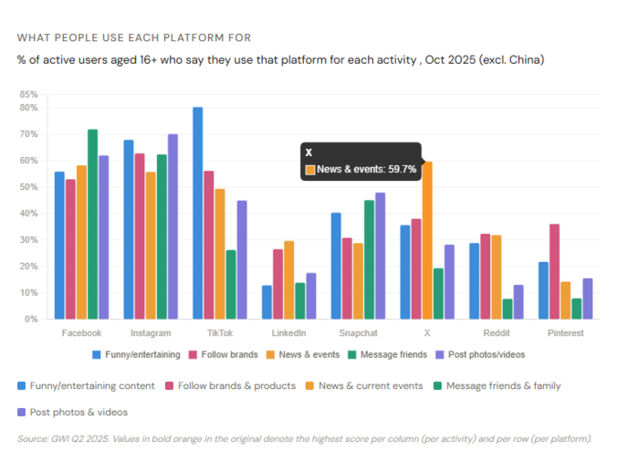 twitter advanced search platform usage