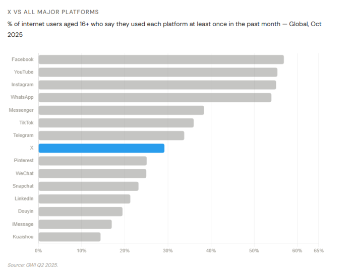 twitter advanced search x vs major platforms