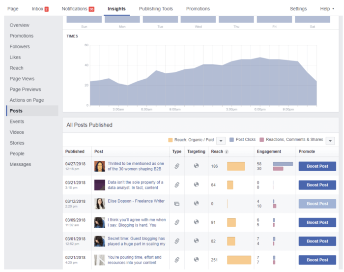 Facebook hashtags metrics screenshot