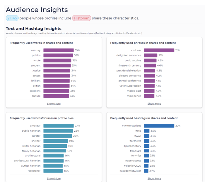 Twitter hashtags audience insights