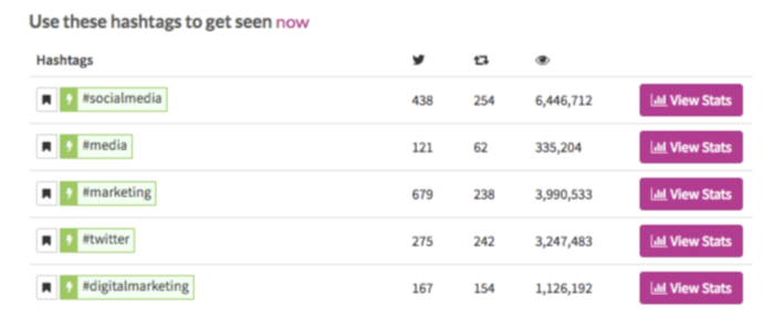Twitter hashtags hashtags screenshot