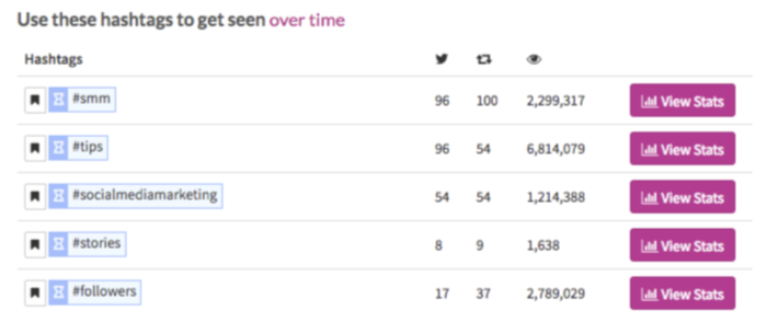 Twitter hashtags use these hashtags suggestions