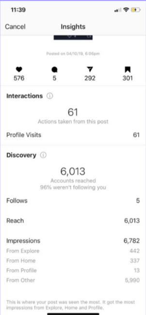 Instagram metrics insights tab