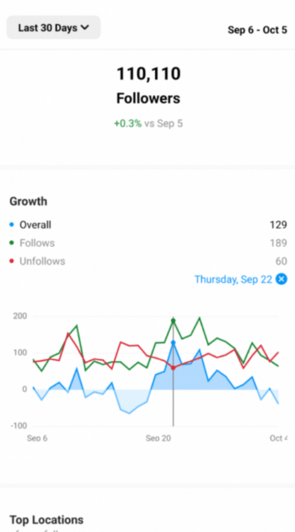 Instagram metrics last 30 days followers