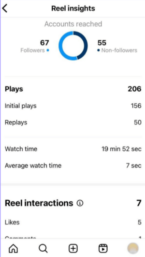 Instagram metrics reel insights
