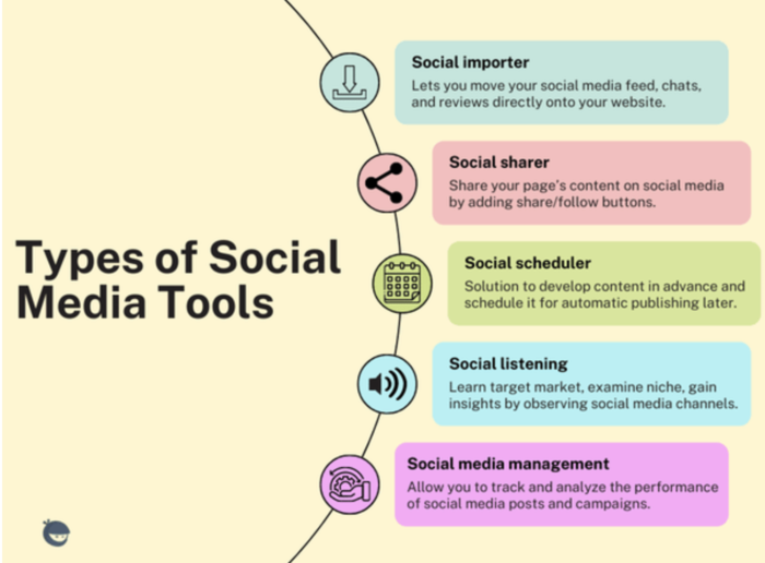 Social media manager interview questions social media tools