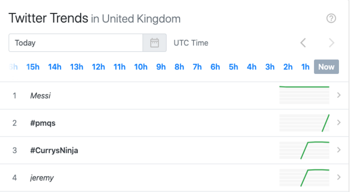 twitter hashtags trends in UK screenshot
