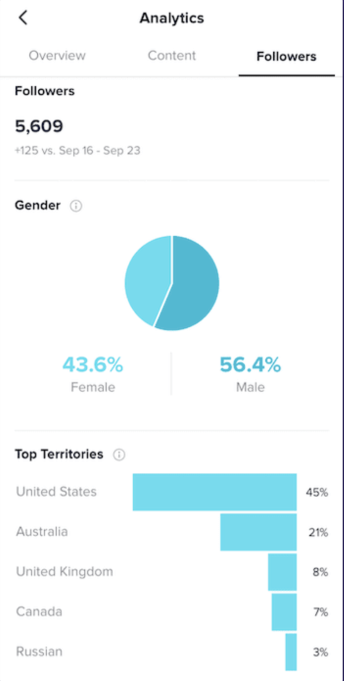 best time to post on tiktok analytics