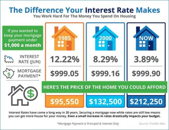 mortgage marketing companies  interest rate