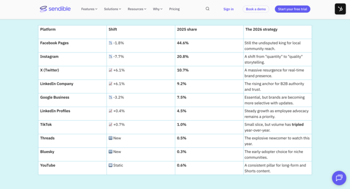 threads vs x sendible threads report