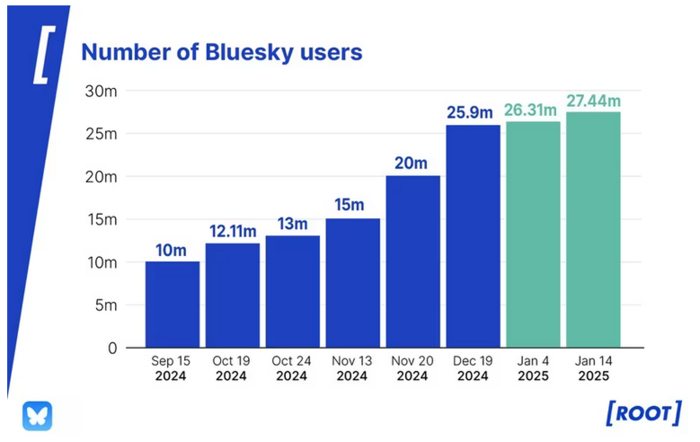 Bluesky vs Threads bluesky users