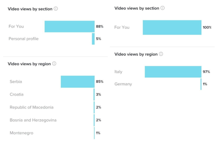 how does tiktok algorithm work video views