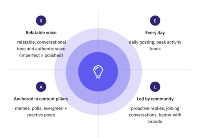 how to grow on threads relatable voice quadrant