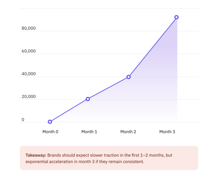 how to grow on threads takeaway screenshot