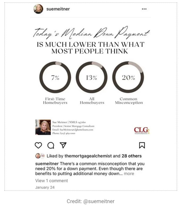 mortgage-marketing-guide suemeitner instagram post screenshot