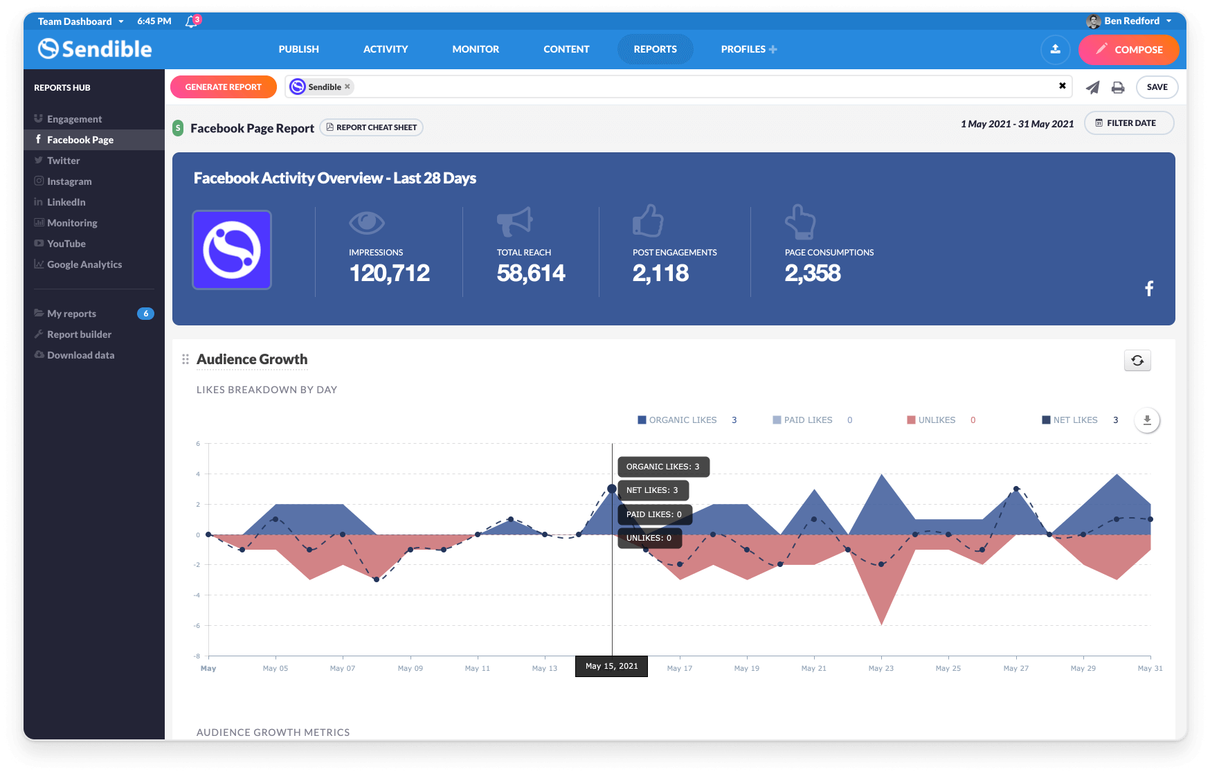 Sendible Facebook Analytics