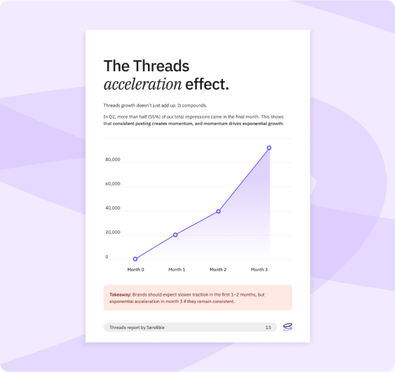 threads-report-by-sendible-the-threads-acceleration-effect
